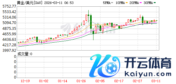 K图 XAU_0